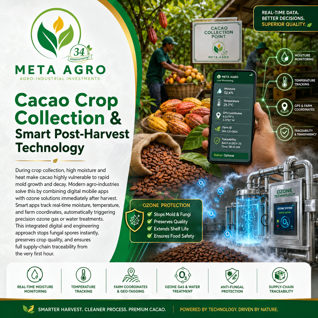 META Agro cacao technology with smart post-harvest monitoring - real-time moisture, temperature, GPS, and ozone treatment